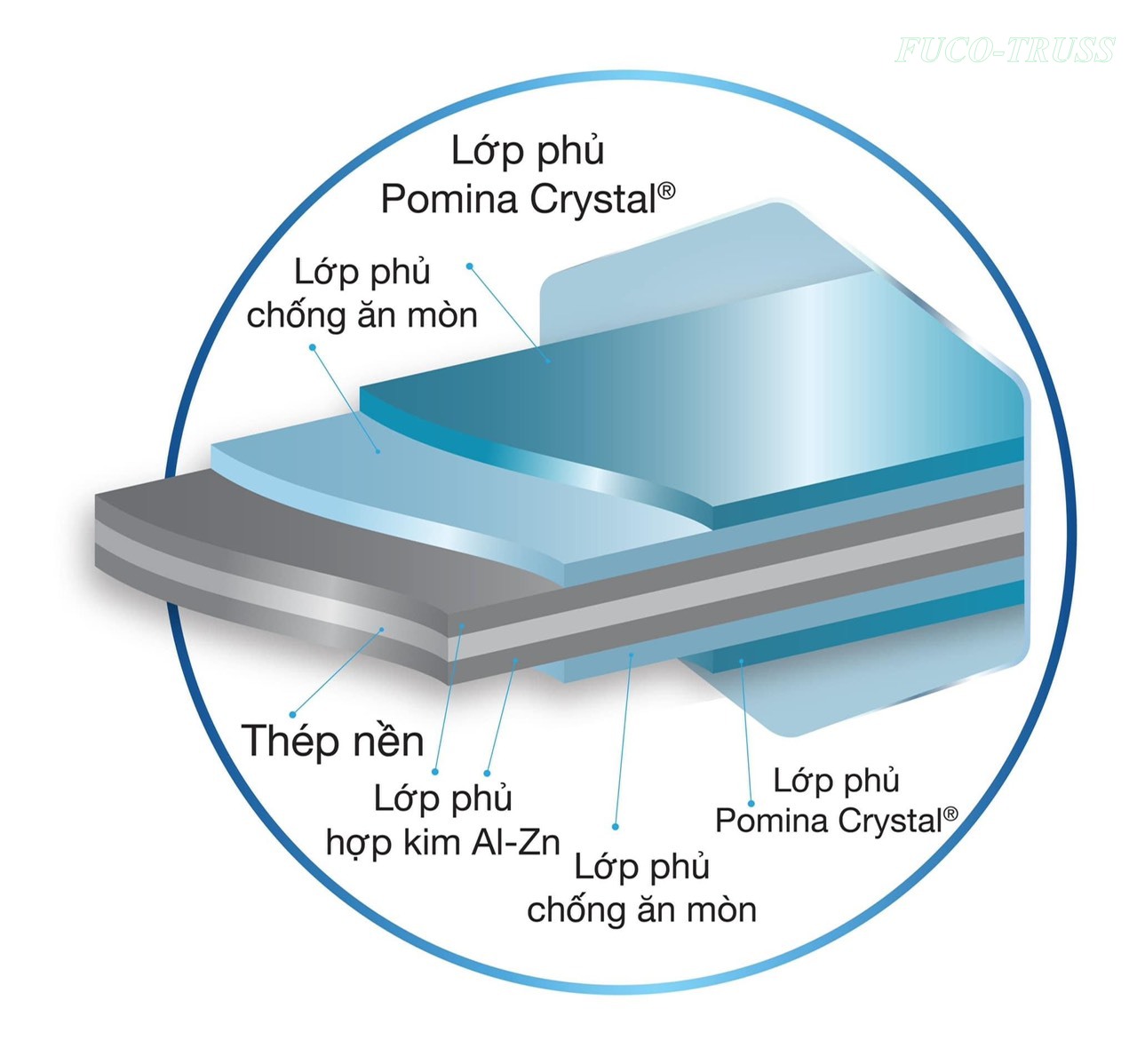 Xà gồ, cầu phong thanh kèo nhẹ TC75